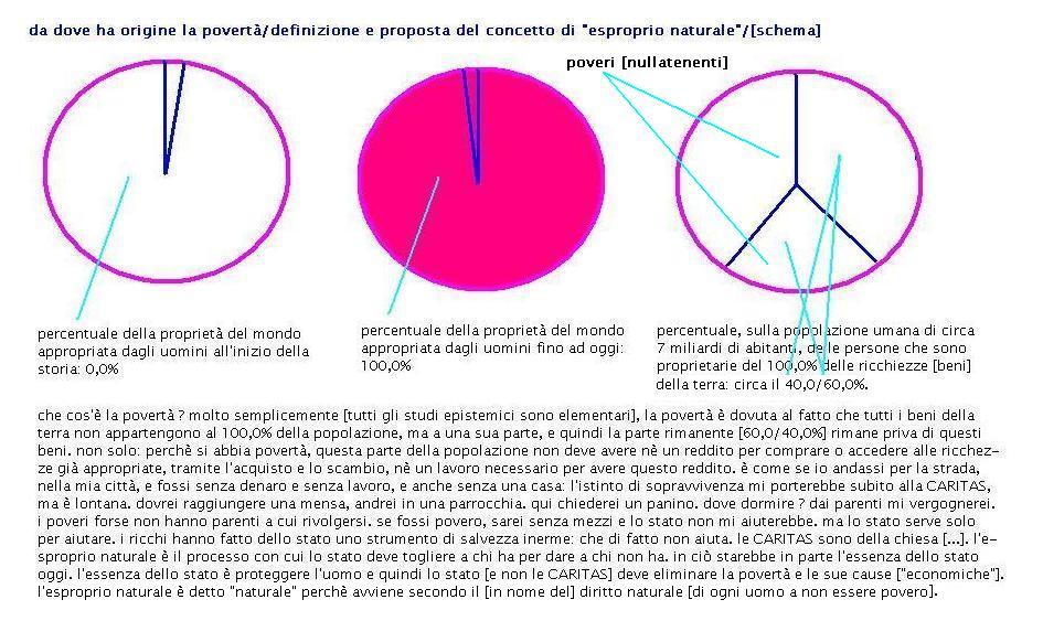 analisidellacausaprincipaledellapovertanelmondoconcettodiesproprionaturale