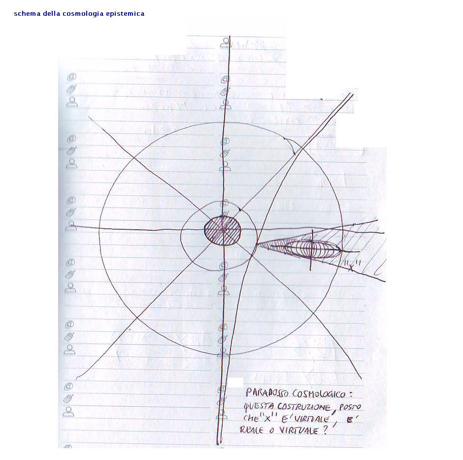 cosmologia