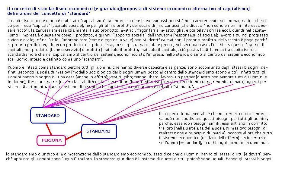 definizionedellostandardismogiuridicoeeconomico