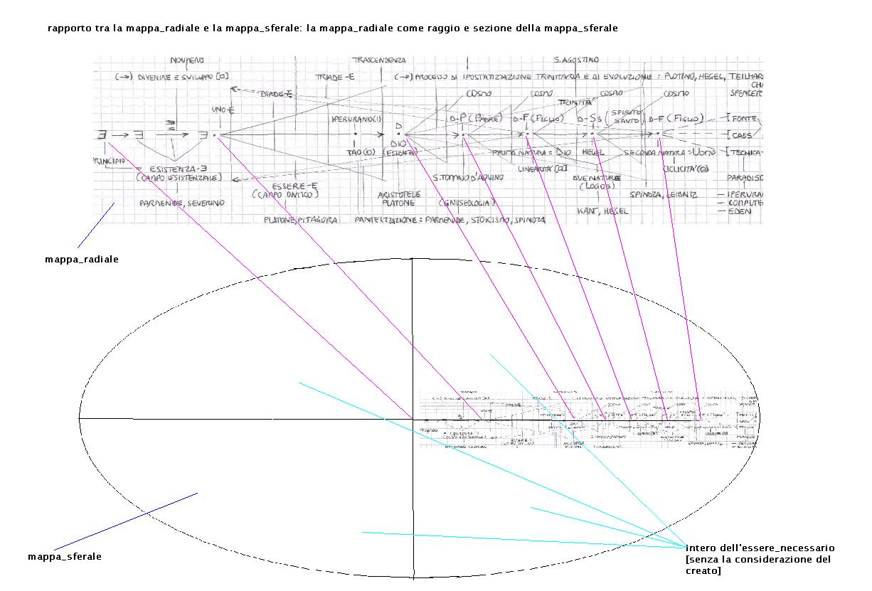 mappemetafisiche