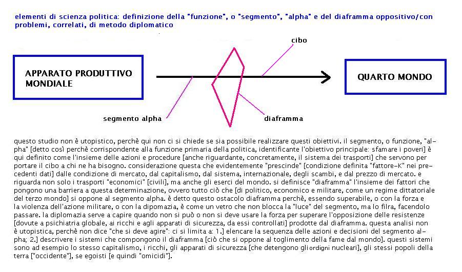 scienzapoliticafunzionesegmentoalpha