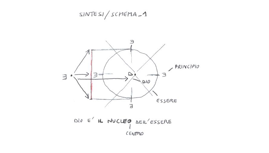 sintesi1