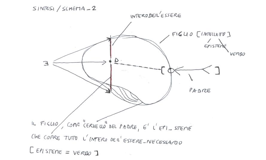 sintesi2