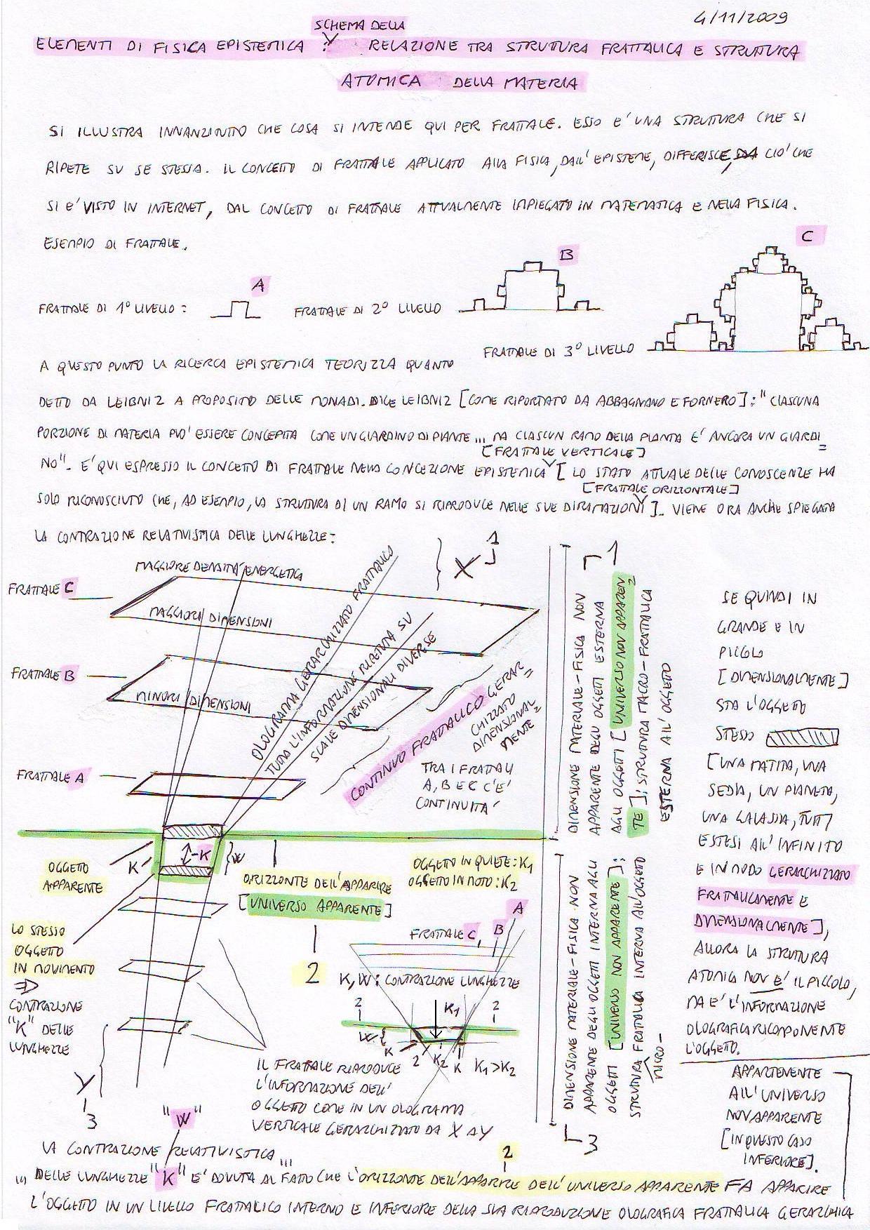 strutturafrattalicaverticale